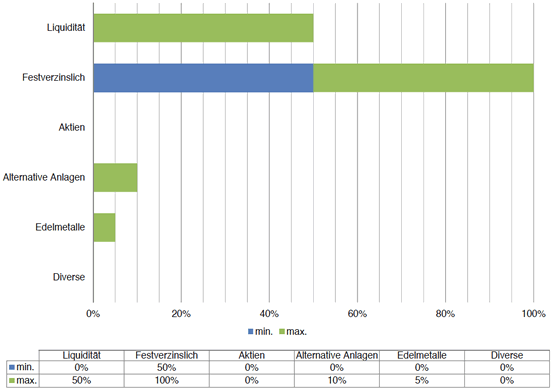 fixed income strategy