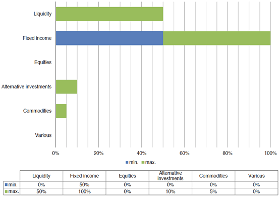 fixed income strategy